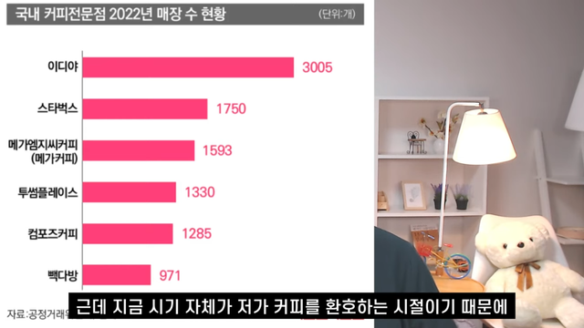 전인구경제연구소 - 이번에 망할 수도 있는 스타벅스의 진짜 문제점 [-_P5iZ2mmW4 - 1145x644 - 2m50s].png