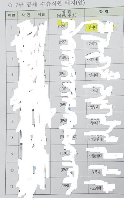 7급 합격자 학벌.jpg