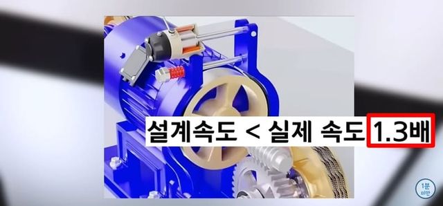 엘리베이터 추락시 100% 살아남는 유일한 방법.jpg