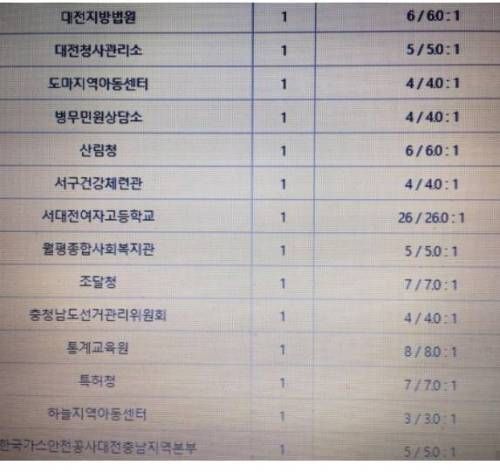 공익 경쟁률.jpg