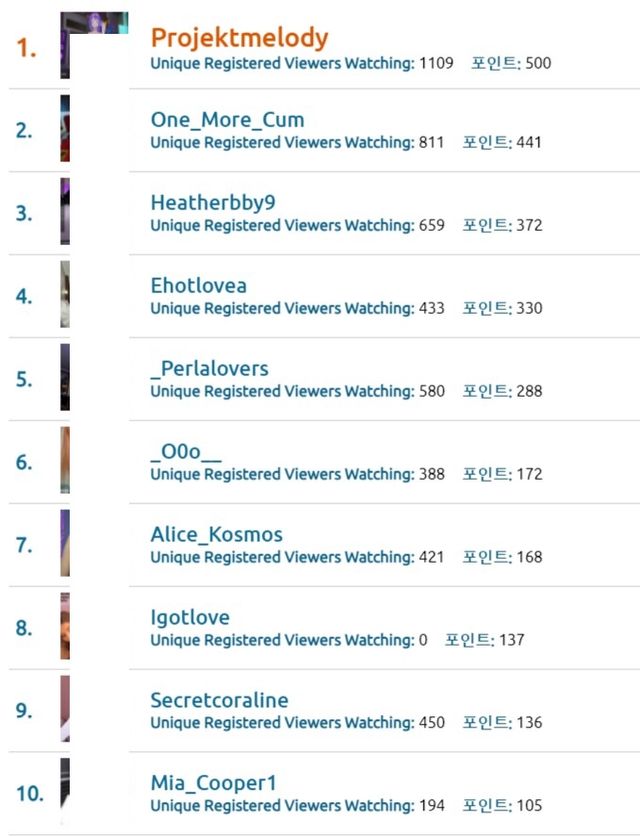 FireShot Capture 1760 - Chat with Projektmelody in a Live Adult Video Chat Room Now_ - ko.chaturbate.com.jpg