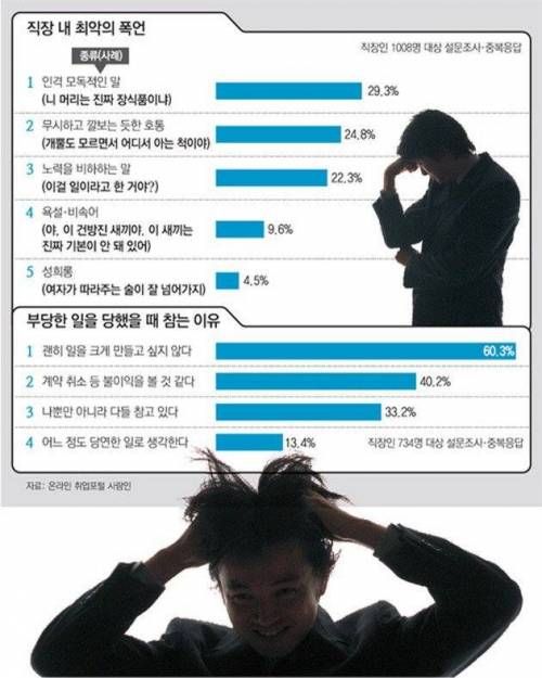 직장 내 최악의 폭언.jpg