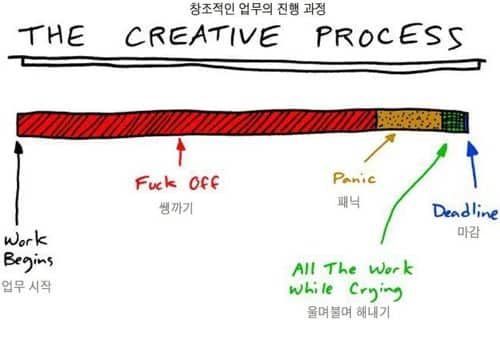 업무의 진행 과정.jpg