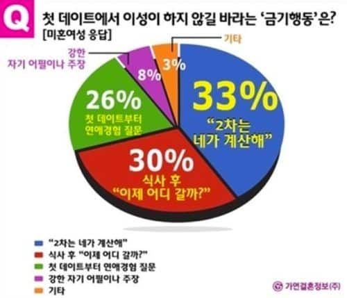 첫 데이트 금기사항.jpg