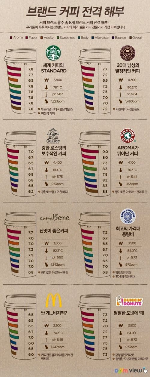 브랜드 커피 전격 해부.jpg