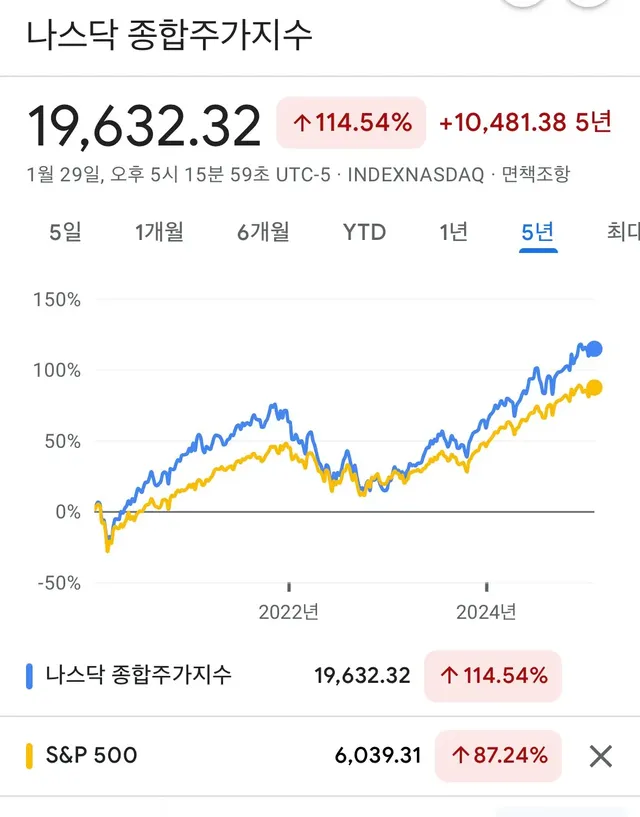 부자 아빠 기요사키 : 역대급 증시 폭락온다!