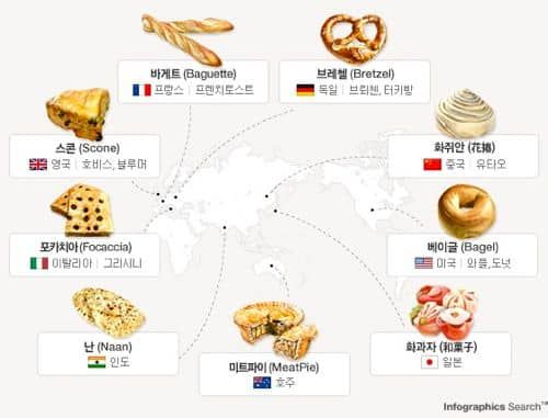 나라별 빵의 종류.jpg