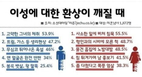 이성에 대한 환상이 깨질 때.jpg