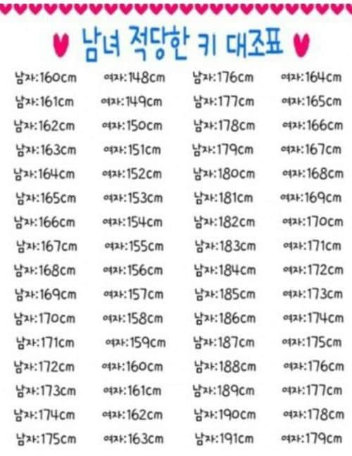 남녀 궁합이 잘맞는 키 대조표