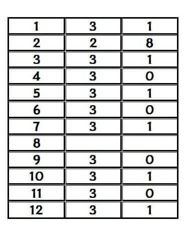다음에 들어갈 숫자를 맞추시오