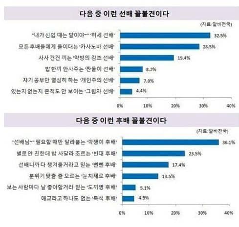 꼴불견 선후배 랭킹.jpg