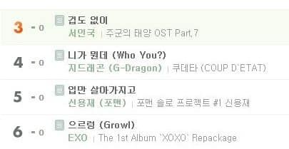 멜론 음악차트에서 싸움남