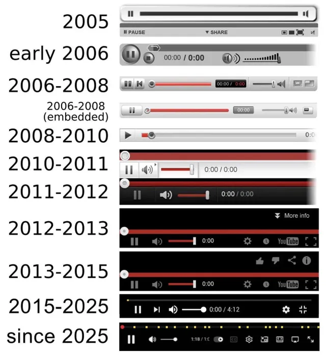 YouTube 진행 표시줄의 변화.jpg