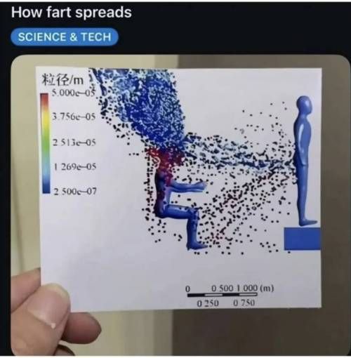 방구 분사시 입자분포도