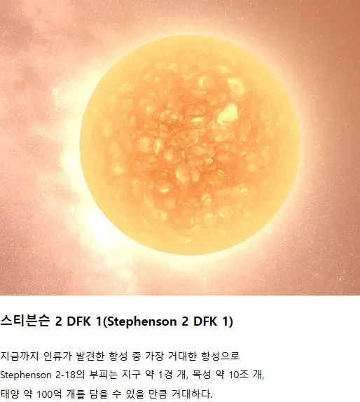 인류가 발견한 가장 거대한 항성