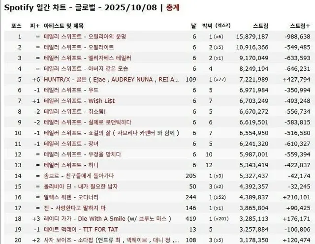 죽어라 케데헌.jpg