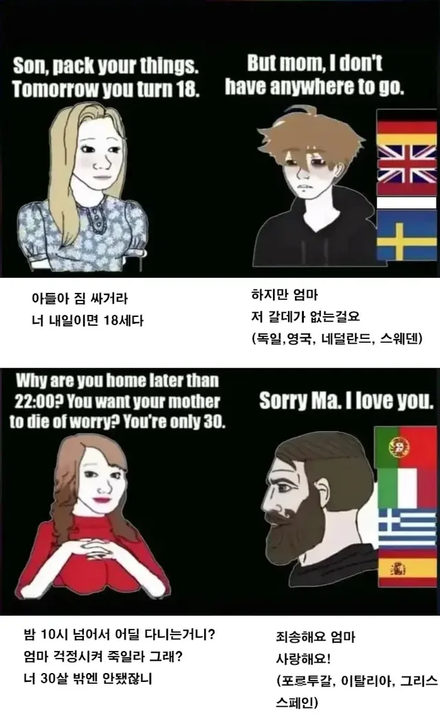 다 큰 아들을 대하는 유럽 국가별 차이