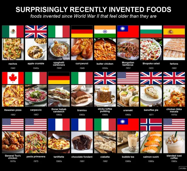 최근 100년간 발명된 음식들