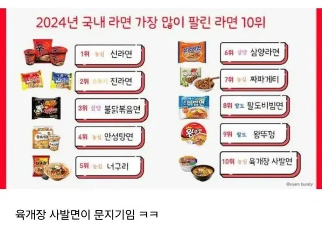 한국에서 라면 랭킹 10위 안에 드는게 빡센 이유.jpg