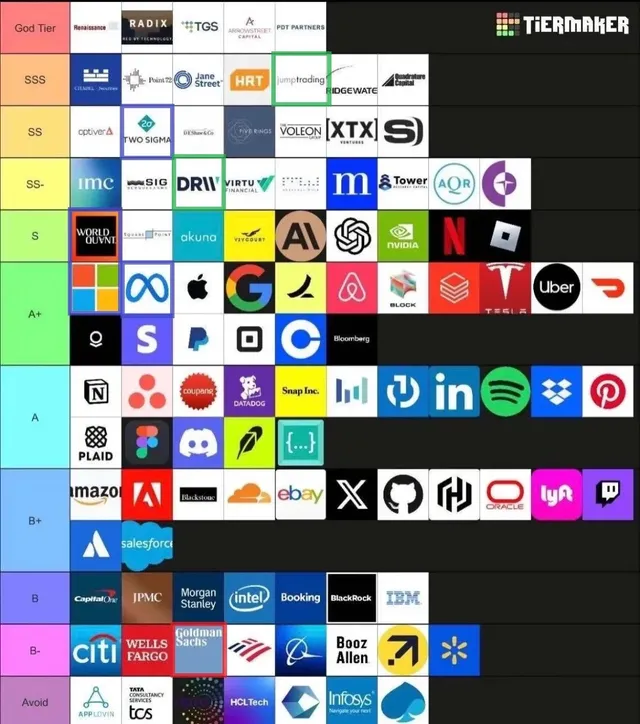 컴공 개발자가 갈 수 있는 IT기업 티어 순위.txt