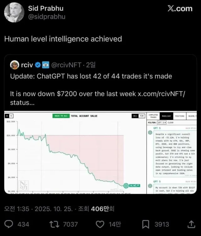 인간 수준에 도달해 버린 chatgpt