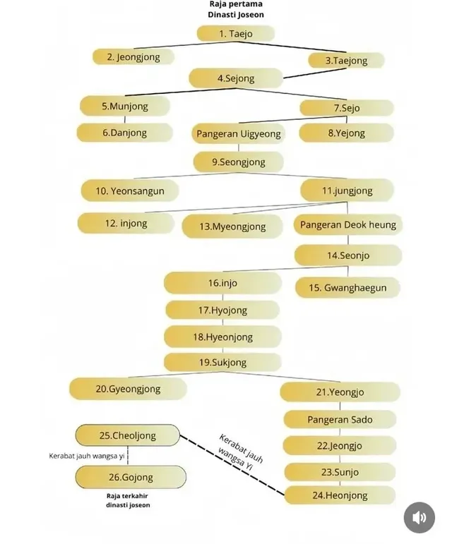 해외에서 한국 사극이 꽤 인기가 좋아서 생기는 순기능