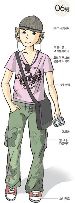 암흑기였던 06년 남녀 패션.jpg