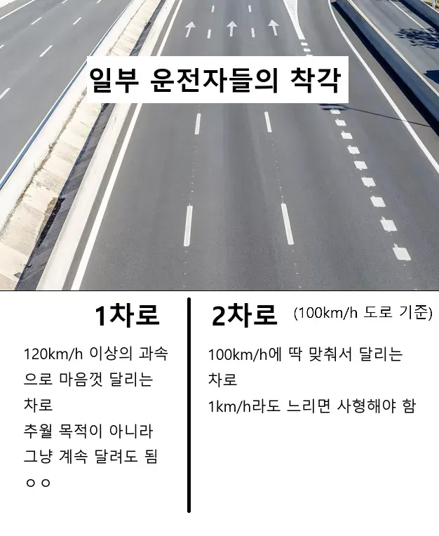 의외로 모르는 사람이 많은 고속도로 주행방법