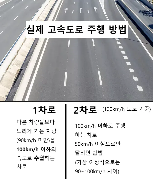 의외로 모르는 사람이 많은 고속도로 주행방법