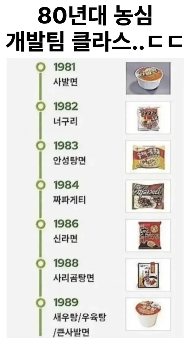 80년대 농심 개발팀 클라스