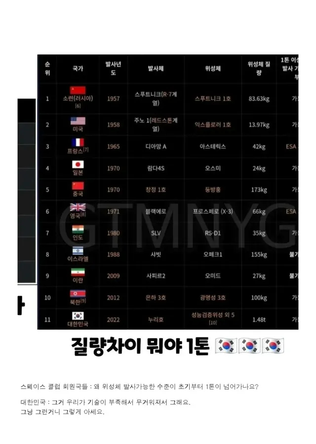 ??? : 아니 그니깐 왜 초기부터 1톤이 넘냐구요...