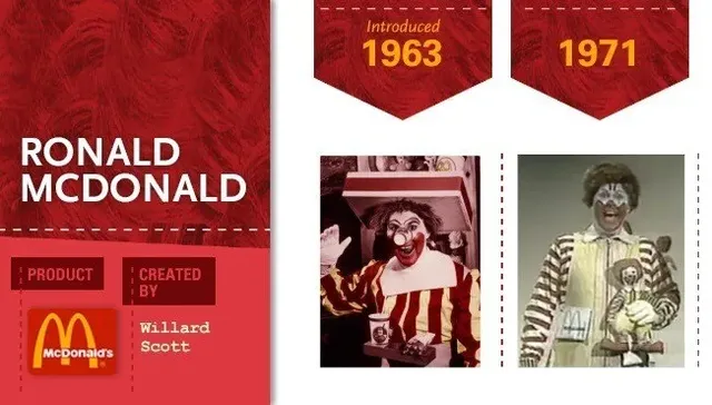 공포의 맥도날드 변천사