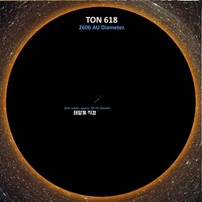 가장 큰 블랙홀