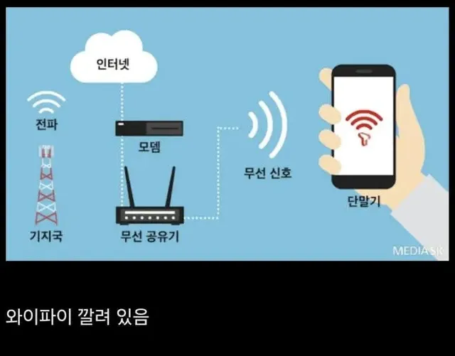 어른들은 모르는 요즘 군대 근황