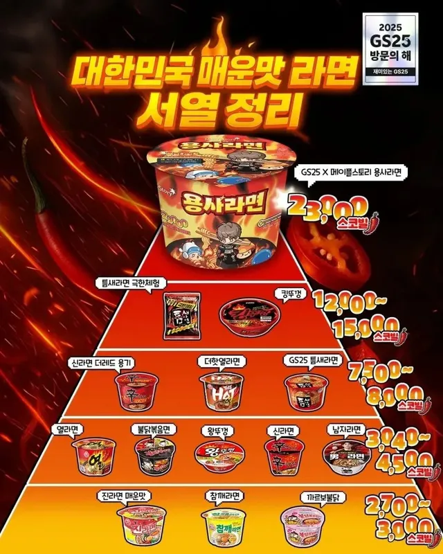 현재 우리나라에서 매운맛 최고봉이라는 라면.