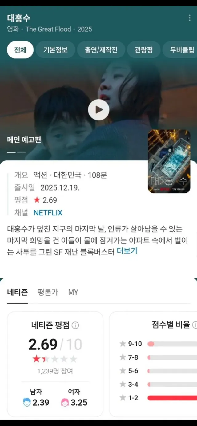 한국에선 망했지만 넷플릭스 1위한 대홍수.jpg