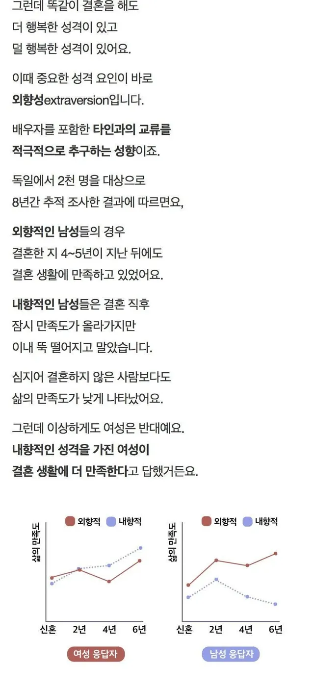 결혼 후 덜 행복한 성격 유형