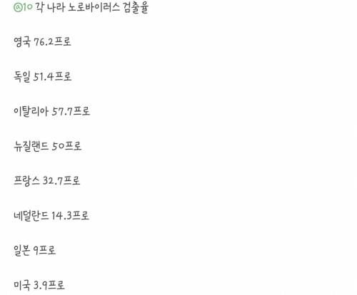 한국에서 굴먹고 노로바이러스가 자주 걸리는 이유