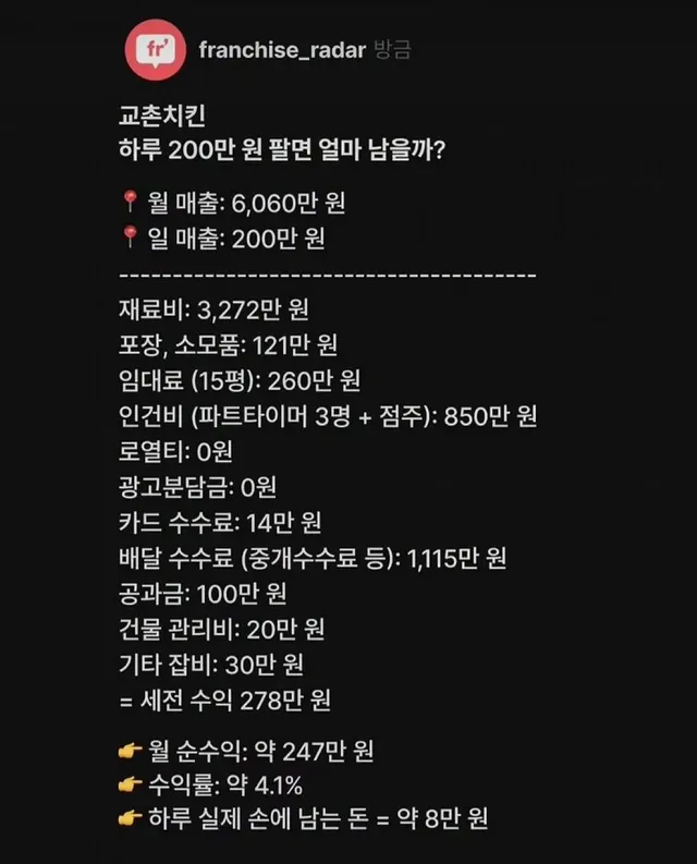 교촌치킨 하루에 200만원 팔면 얼마 남을까?