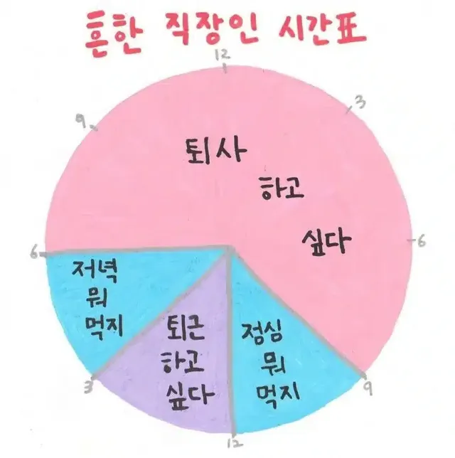 흔흔 직장인의 시간표