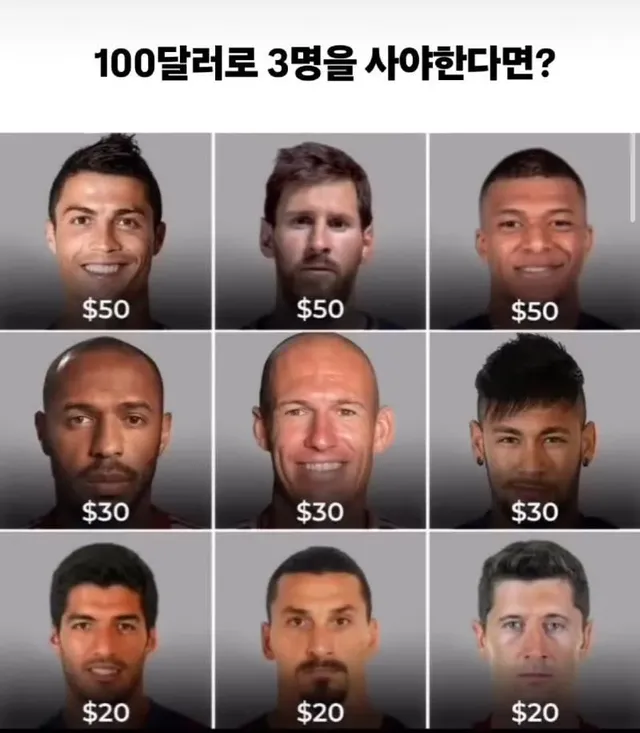 100달러로 3명 고르기