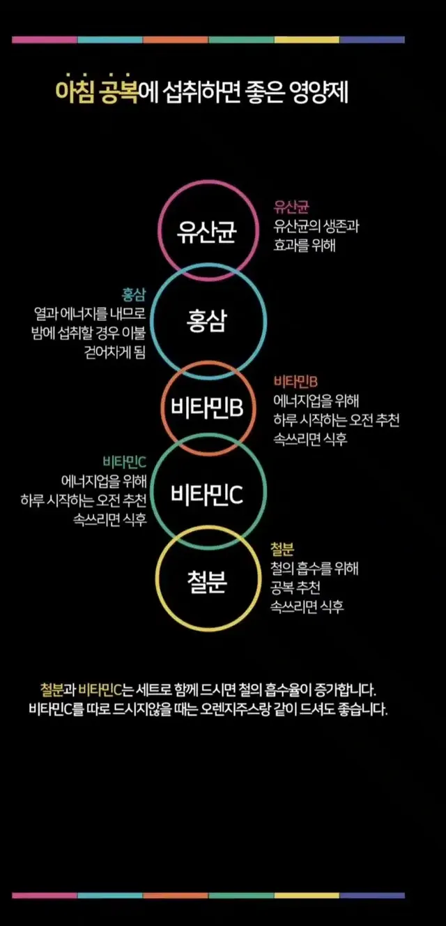 영양제 권장 복용 시간대