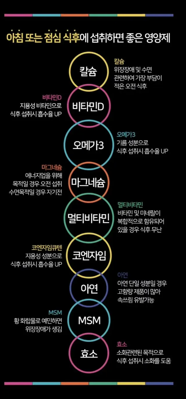 영양제 권장 복용 시간대