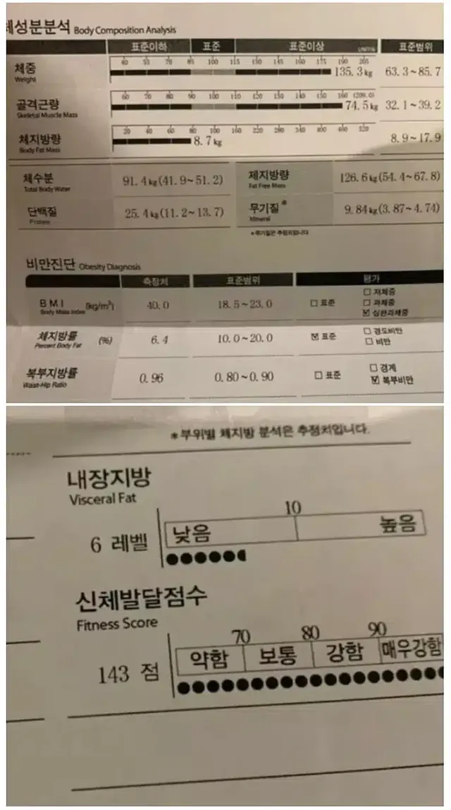 몸무게 135kg인데 돼지는 아님