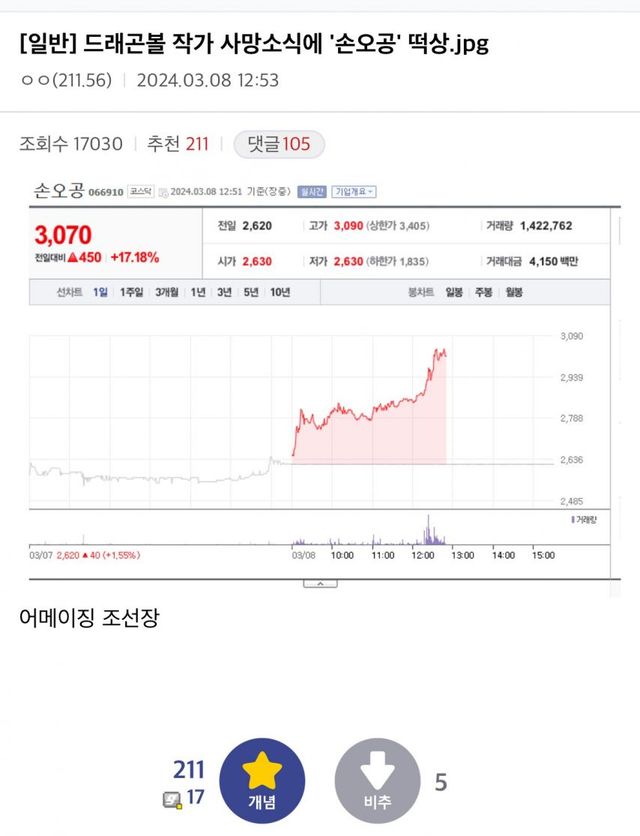 워렌버핏도 힘들다는 국장에서 살아남는 법