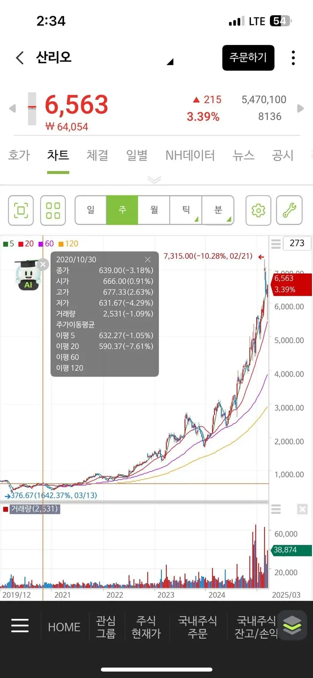 31살 손자에게 낙하산으로 CEO 자리를 준 일본 대기업