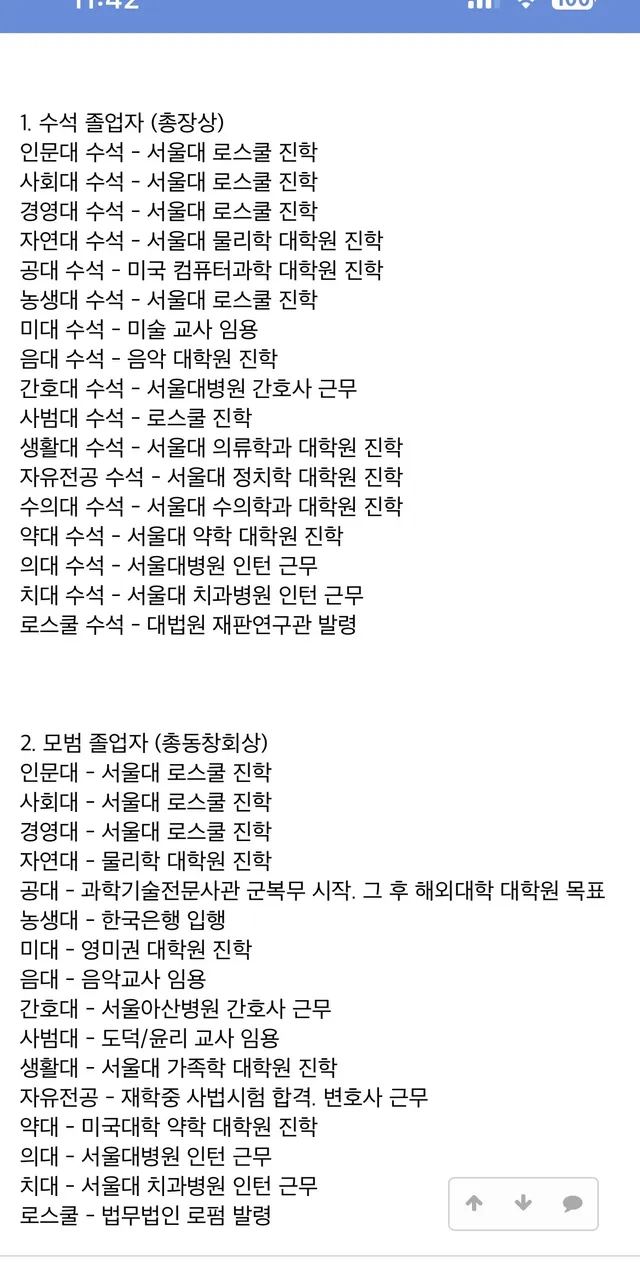 서울대 수석 졸업자들의 진로현황