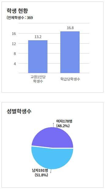 한때 대한민국에서 제일 큰 초등학교 근황