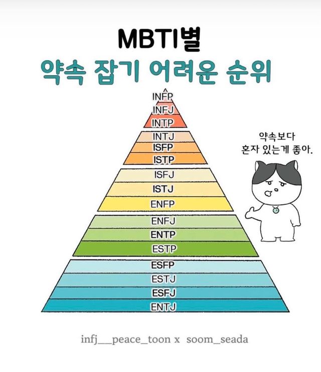 mbti별 약속 잡기 어려운 순위