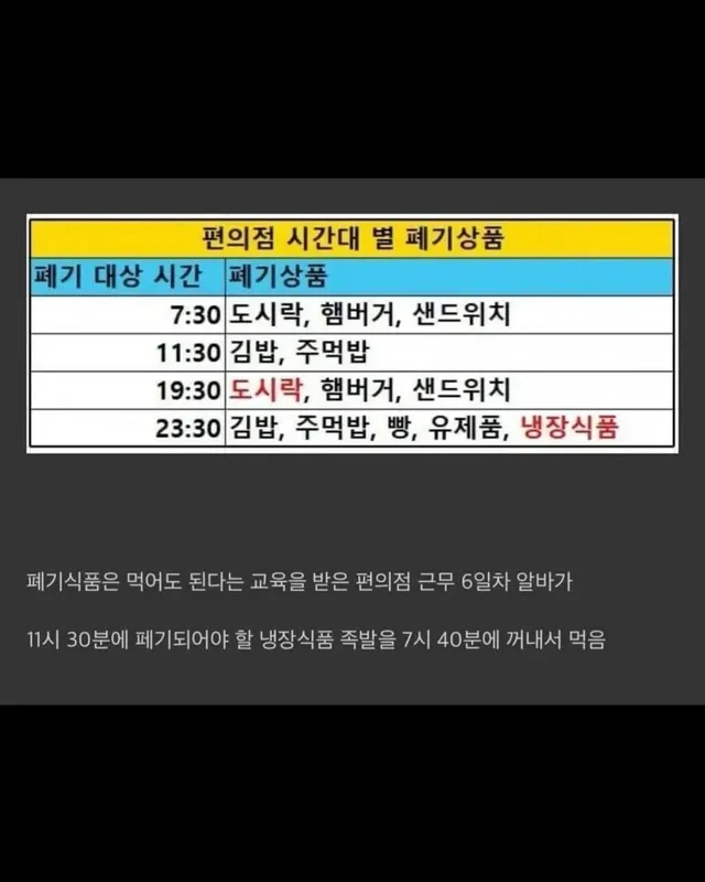 폐기시간 전 족발 먹은 알바 무죄 이유